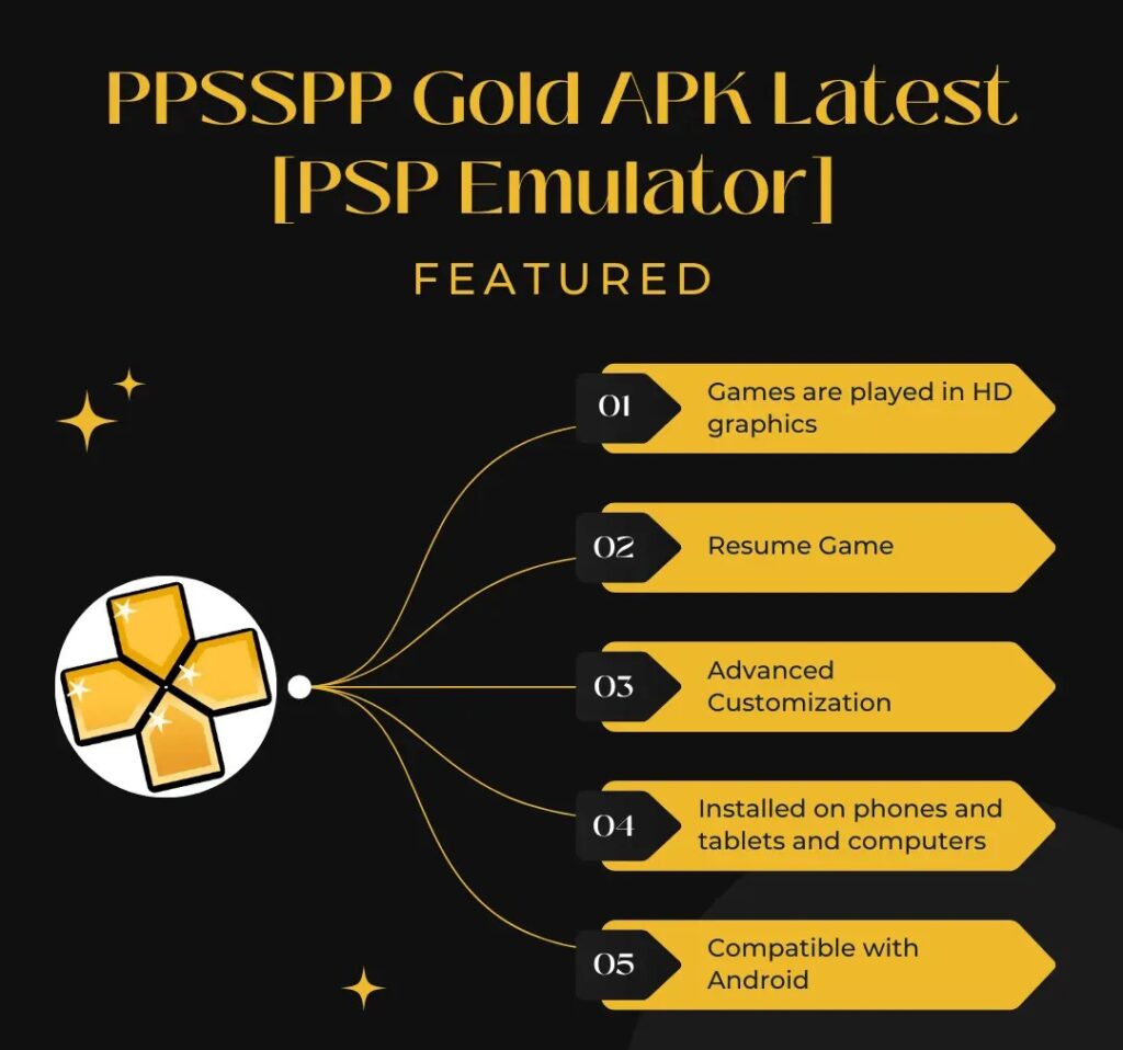 PPSSPP-Gold-APK-Latest-PSP-Emulator